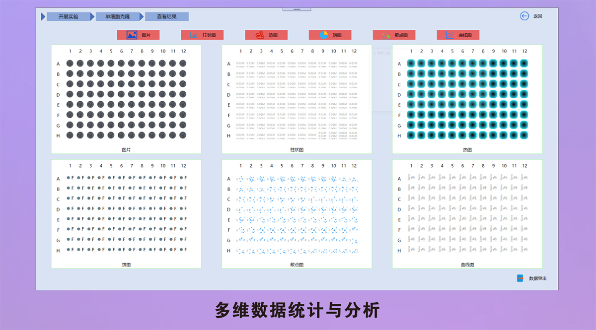 全视野细胞扫描分析仪